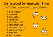 Dysfunctional Communication Styles Used to Avoid Discussing Truth (Defense Mechanisms)