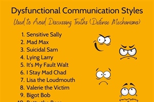 Dysfunctional Communication Styles Used to Avoid Discussing Truth (Defense Mechanisms)